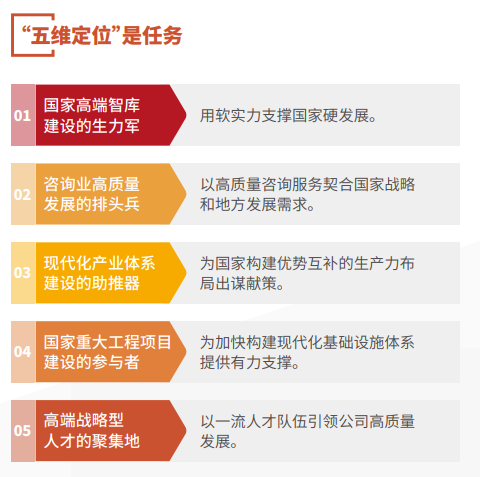 五維任務(wù).png 五維任務(wù).png