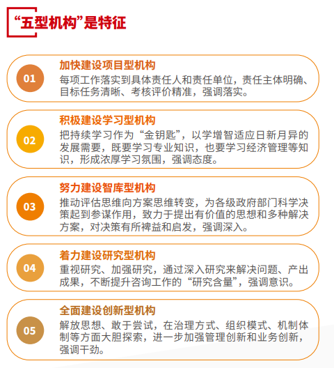 五型機構(gòu).png 五型機構(gòu).png