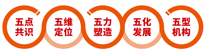 五五戰(zhàn)略.jpg 五五戰(zhàn)略.jpg